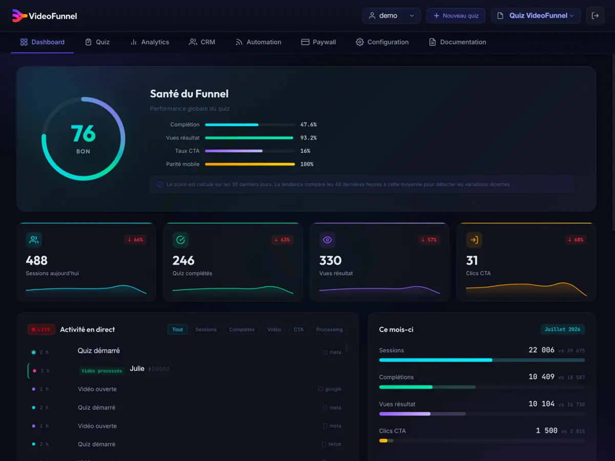 VideoFunnel manager: an overview of your quizzes