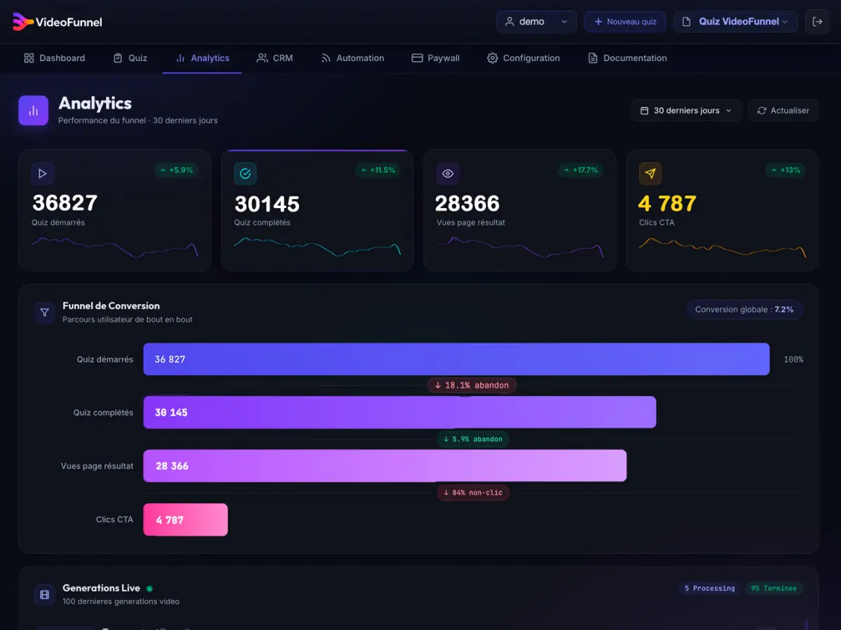Quiz results analysis